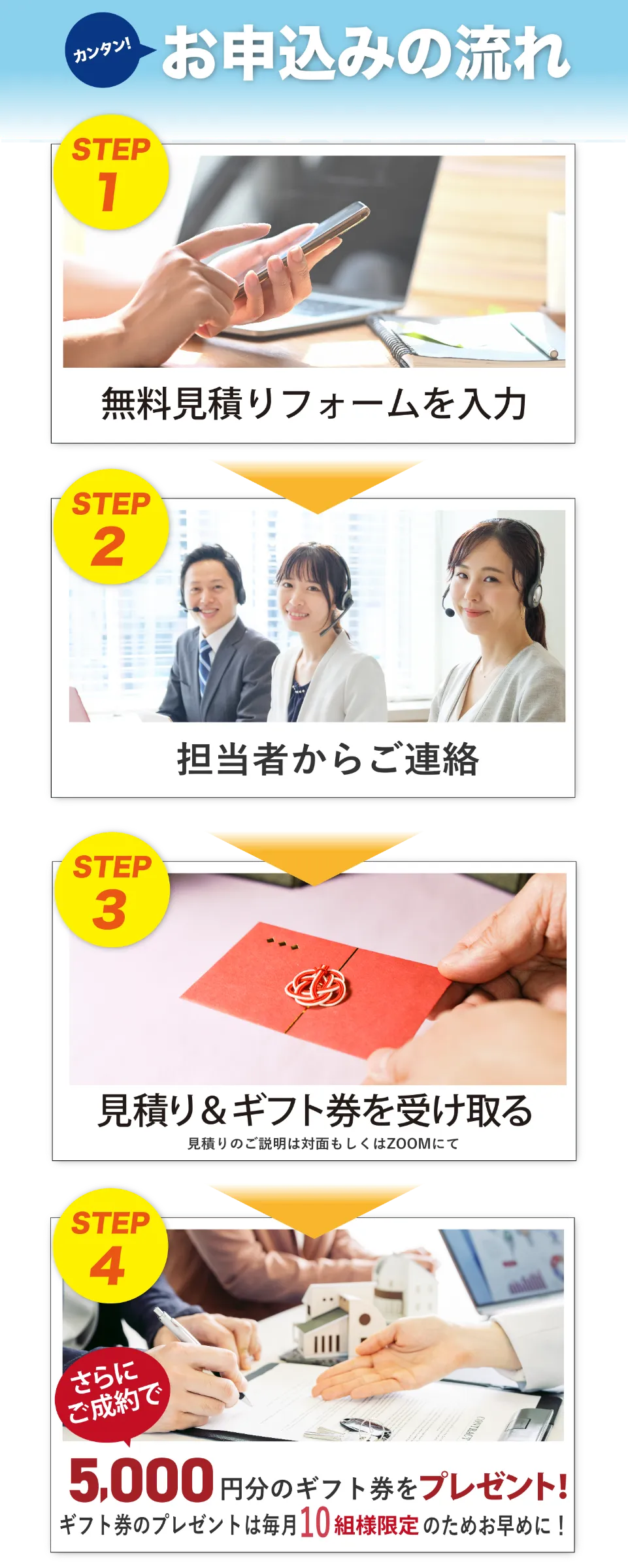 カンタン!お申込みの流れ STEP1 無料見積りフォームを入力 STEP2 担当者からご連絡 STEP3 見積り&ギフト券を受け取る 見積りのご説明は対面もしくはZOOMにて STEP4 さらにご成約で5,000円分のギフト券をプレゼント! ギフト券のプレゼントは毎月10組様限定のためお早めに!